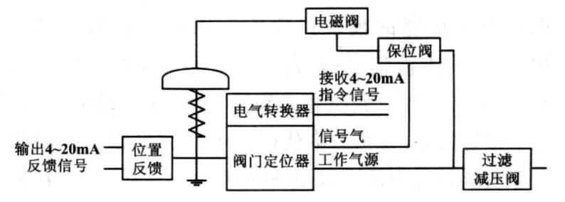圖 1 氣動(dòng)執行機構配件連接示意圖.jpg